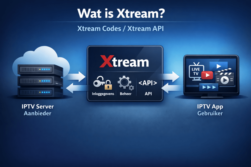 Wat is Xtream (Xtream Codes / Xtream API)? - IPTV Nieuws & Updates 2026 ...